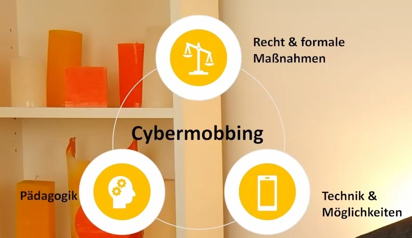 Eine Grafik zeigt verschiedenen Möglichkeiten Cybermobbig zu unterbinden: Recht & formale Maßnahmen, Pädagogik und Technik & Möglichkeiten